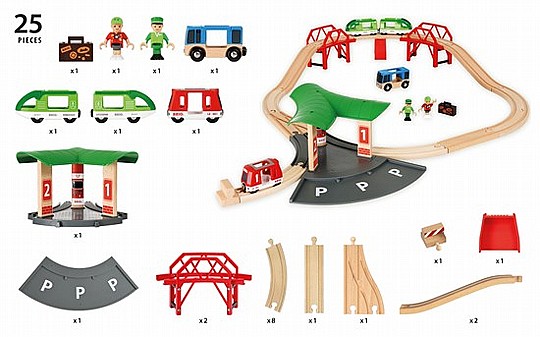 ���� BRIO ����� ������ �������