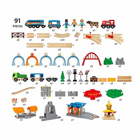 ���� BRIO ����� ��� �� ����� 91 ��