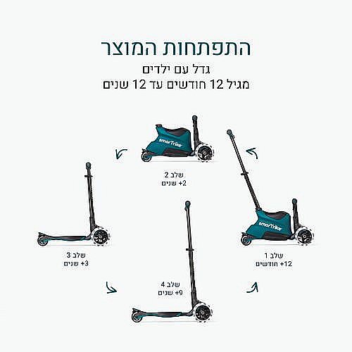 ��� ���� STR 3 ���� �����